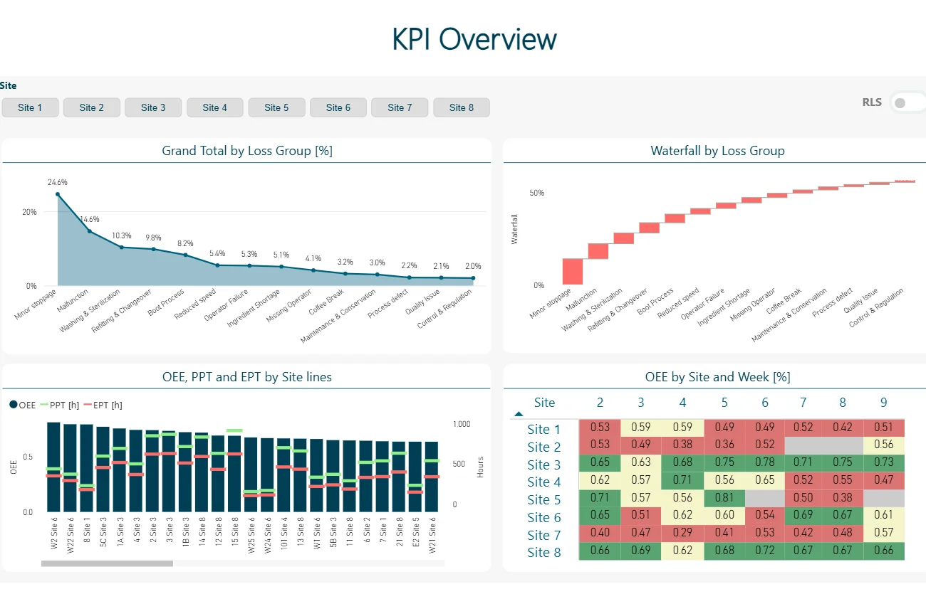 Case study Power BI dla produkcji