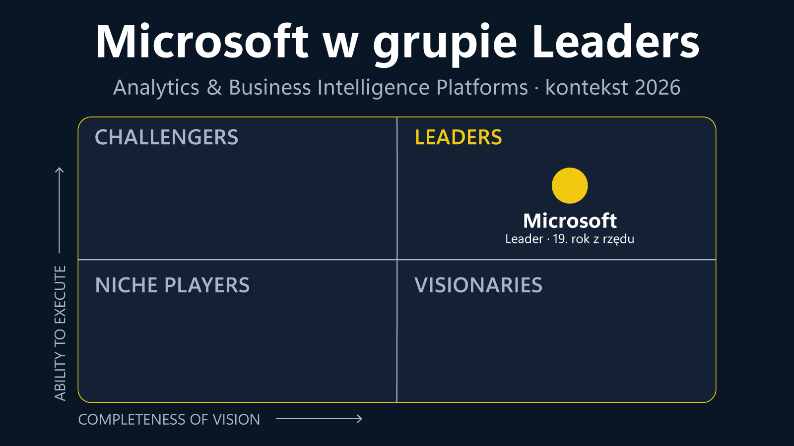 Wykres Gartner Magic Quadrant 2026